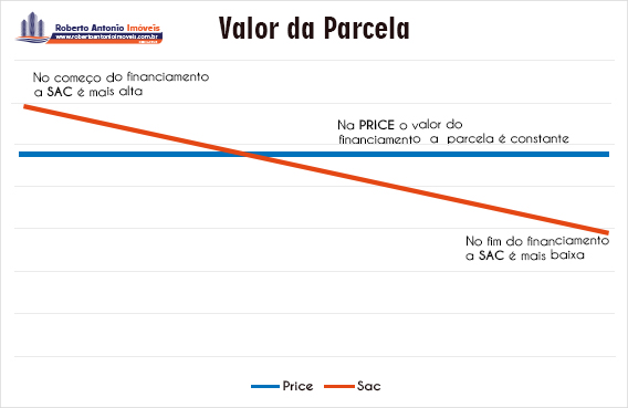 valor_da_parcela_amortização